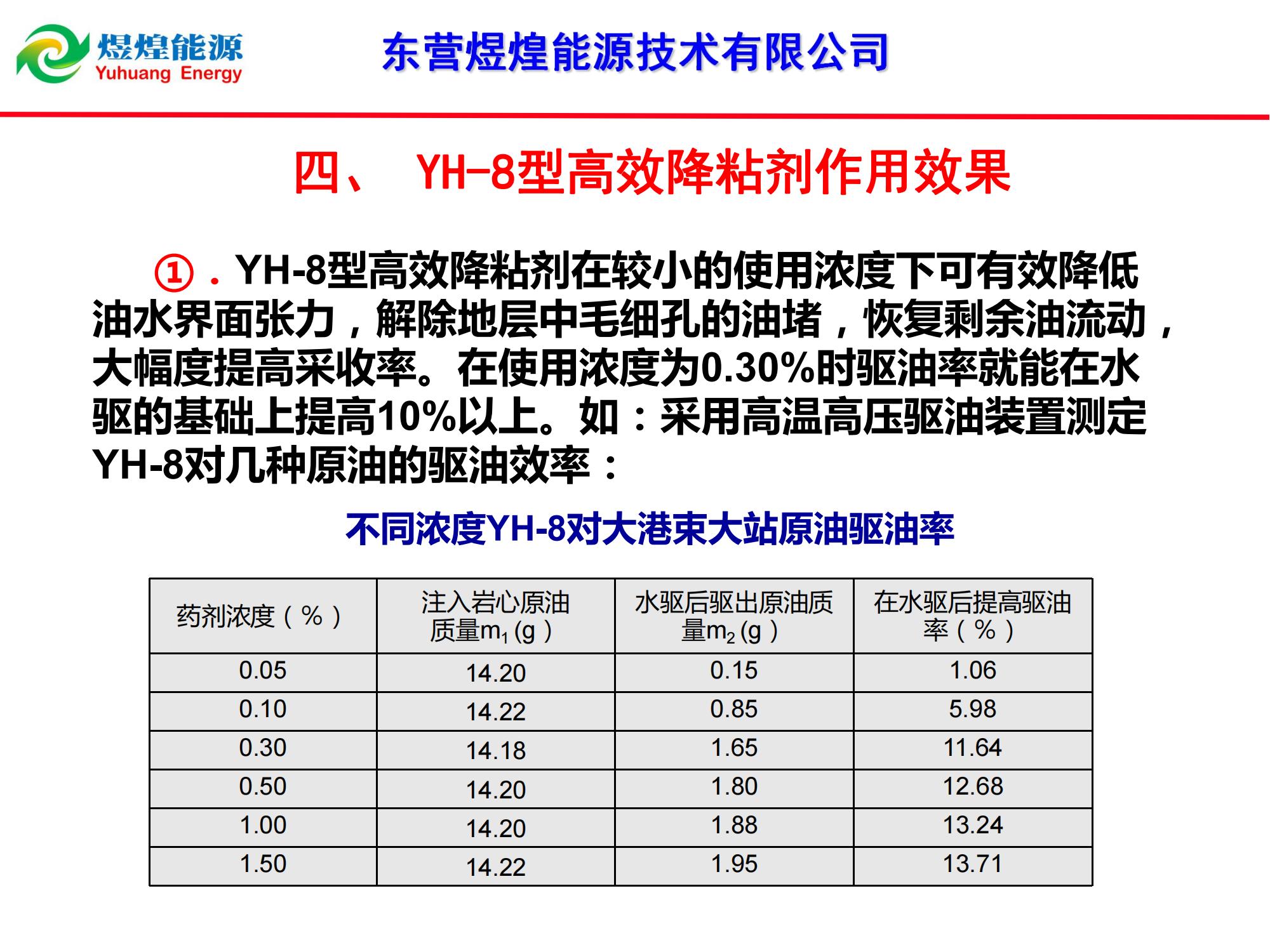 YH-8稠油降粘冷采技術-修改_07.jpg