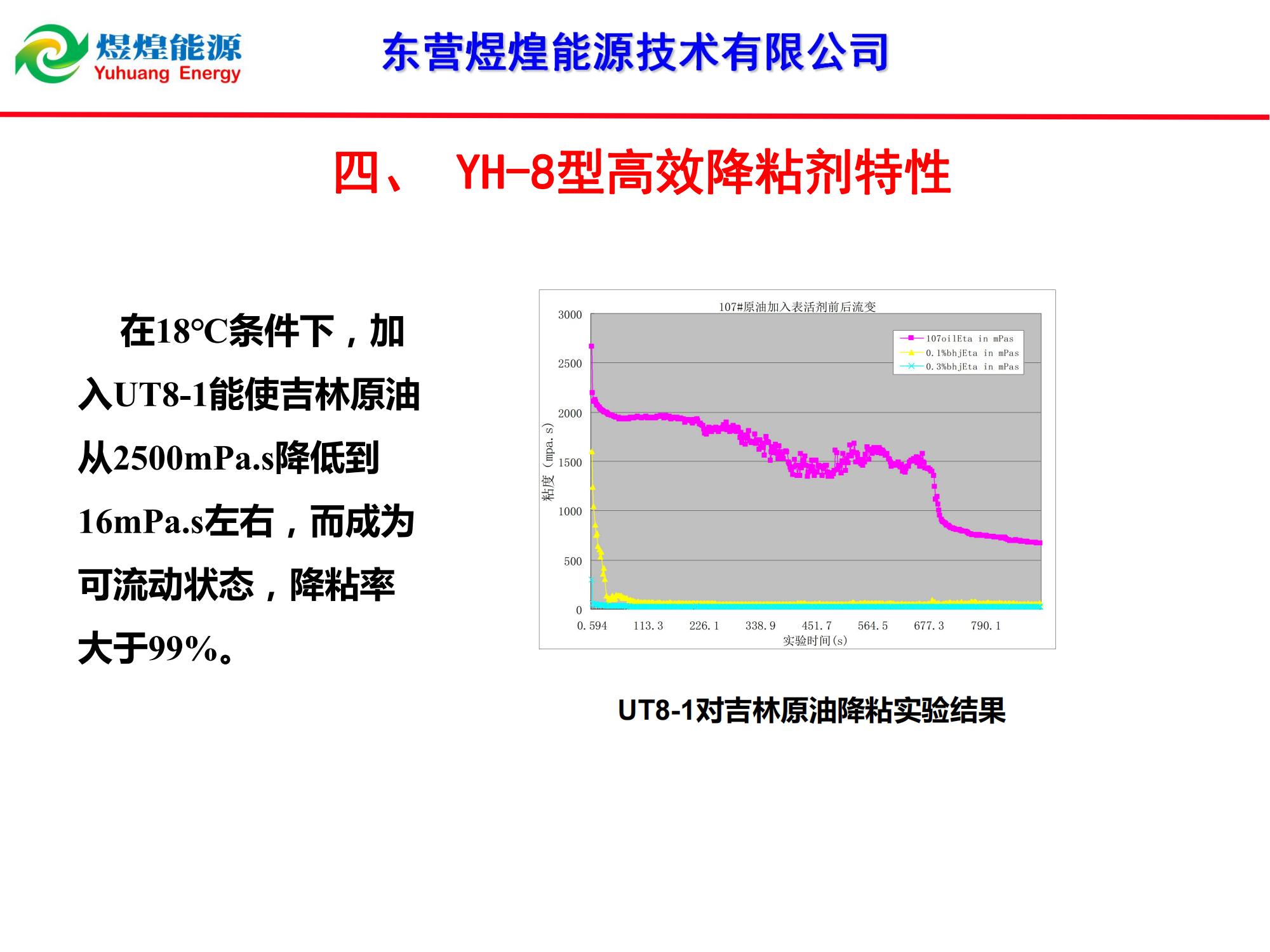 YH-8稠油降粘冷采技術-修改_12.jpg