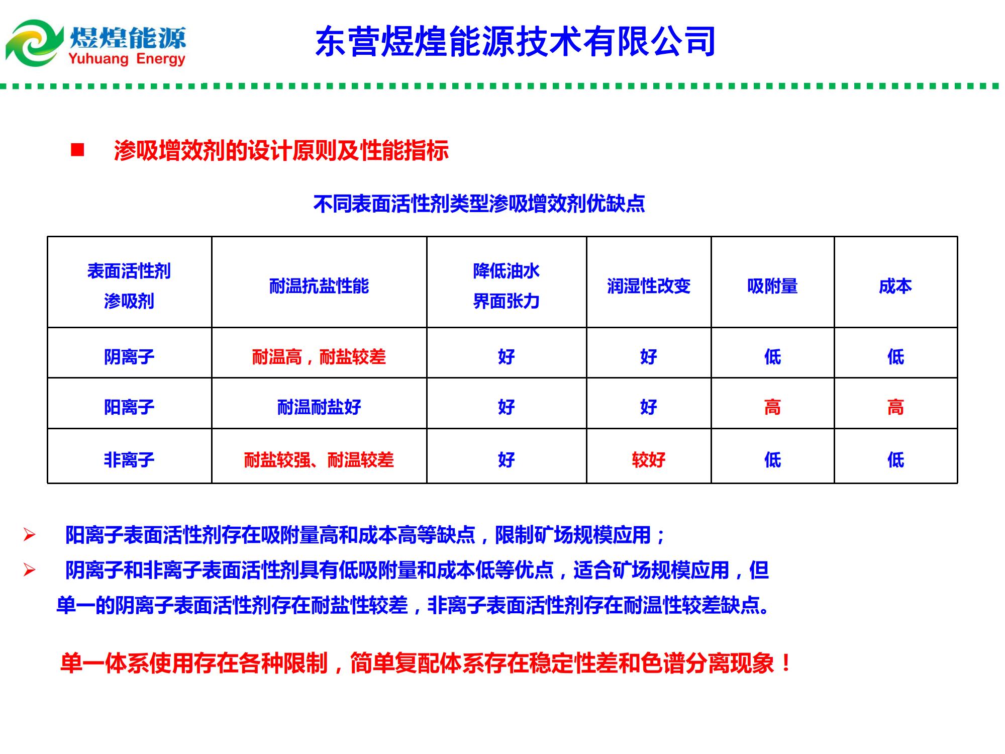 低滲特低滲透油藏滲吸液復合增產技術-修改_01.jpg