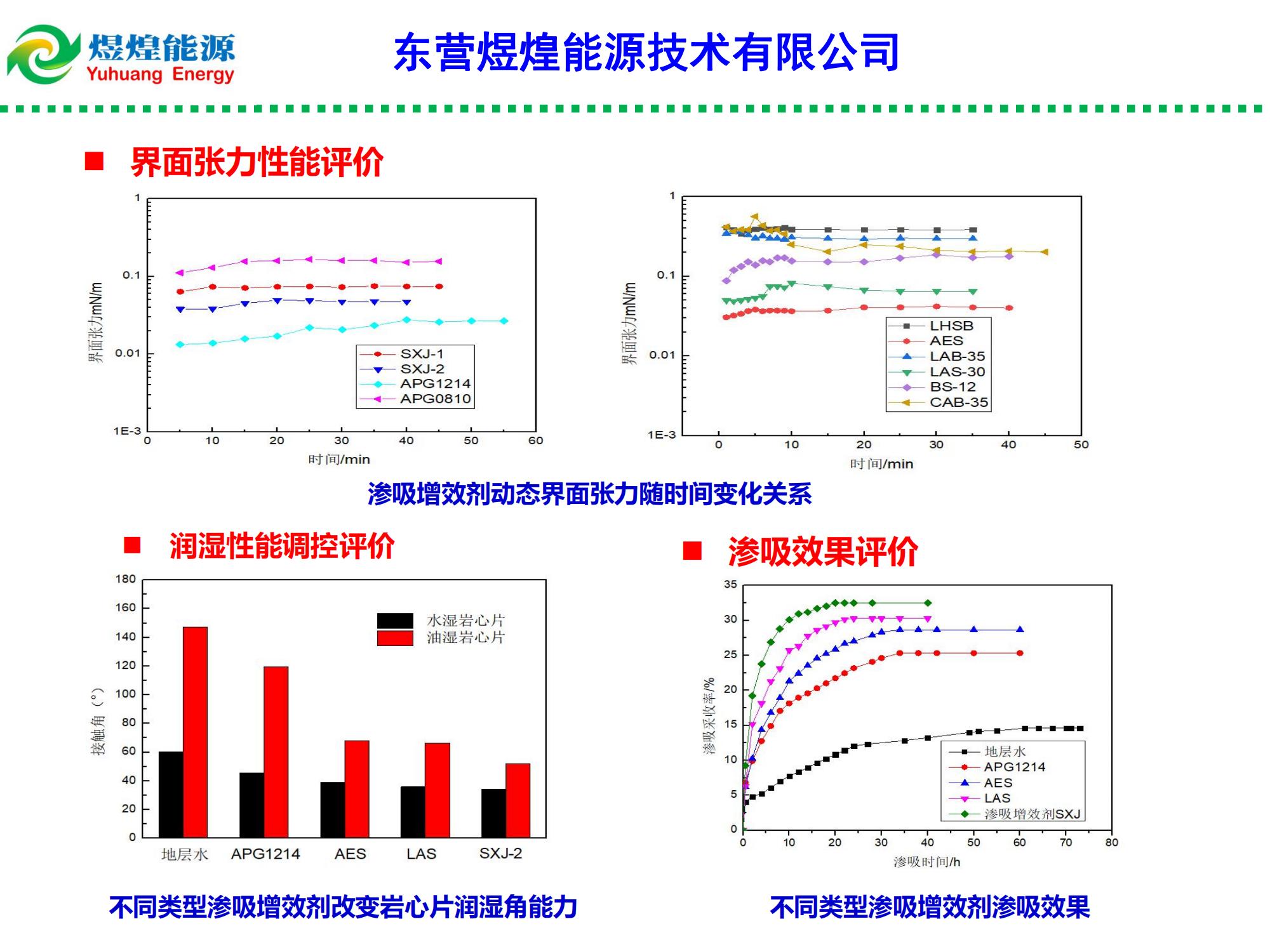 低滲特低滲透油藏滲吸液復合增產技術-修改_03.jpg