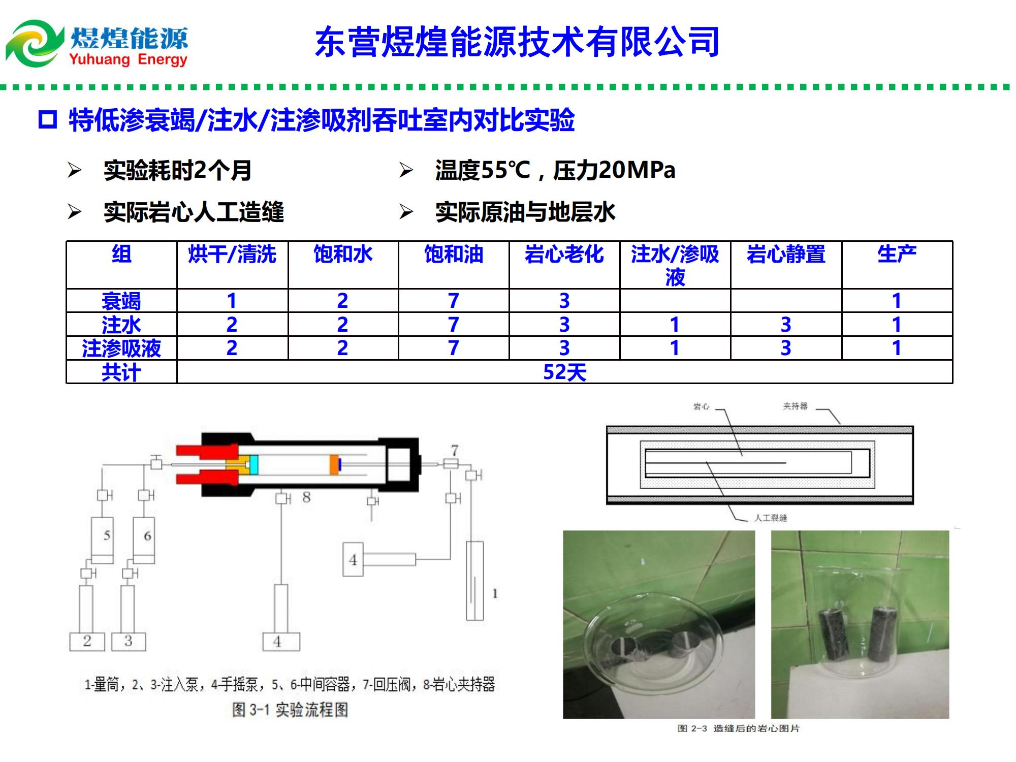 低滲特低滲透油藏滲吸液復合增產技術-修改_06.jpg