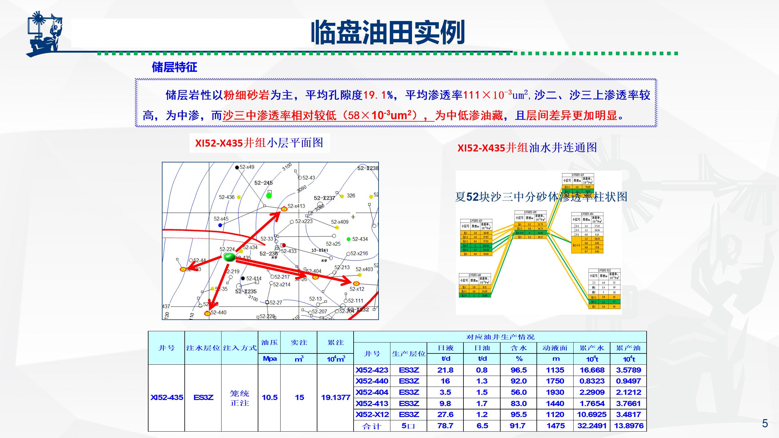 微納米膨脹分散體乳液調(diào)驅(qū)技術(shù)實(shí)例_05.jpg